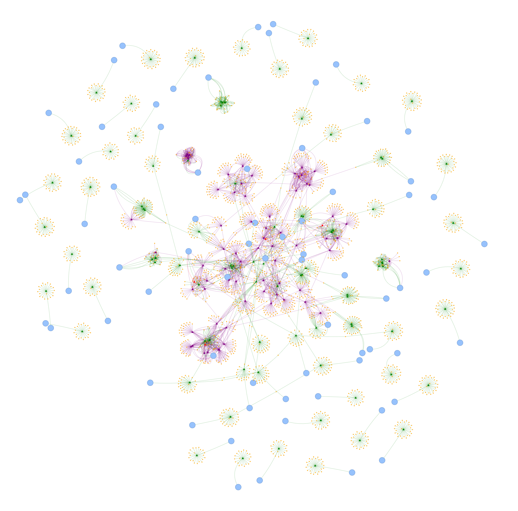 A mindmap of every SingStar release on the PS2, with nodes representing primary releases, individual releases, and the songs that are part of them.
