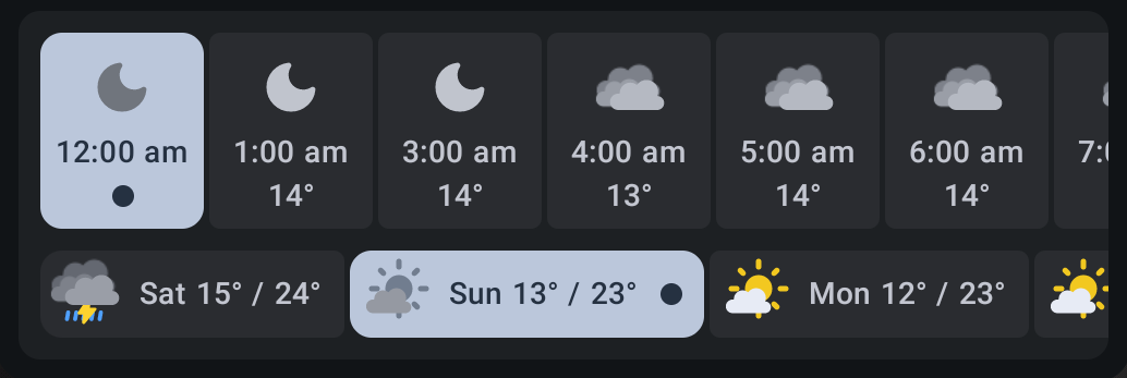 The Breezy Weather app excluding the missing 2am.